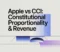 Apple vs CCI: Constitutional Proportionality & Revenue