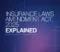 Insurance Laws Amendment Act, 2025 Explained